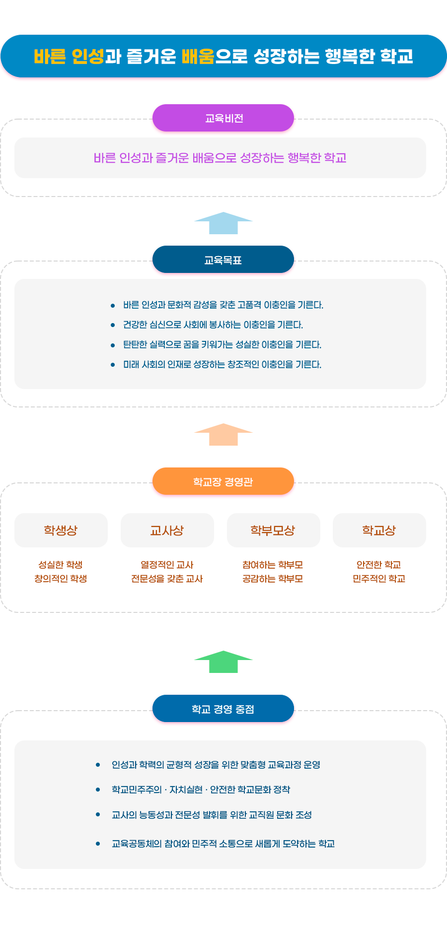 교육목표사진